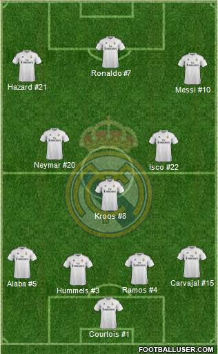 Real Madrid C.F. 4-3-3 football formation