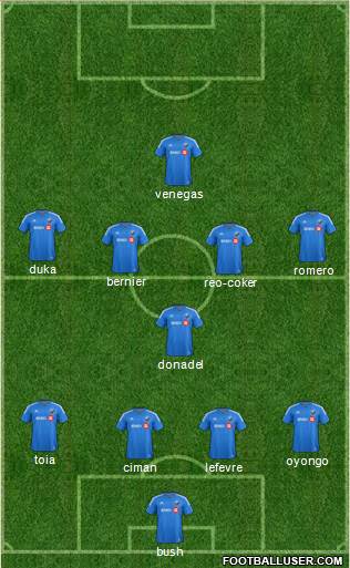 Montreal Impact 4-1-4-1 football formation