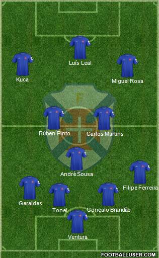 C.F. Os Belenenses - SAD 4-3-3 football formation