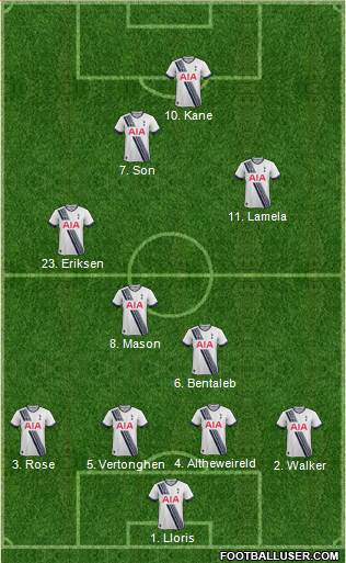 Tottenham Hotspur 4-2-3-1 football formation