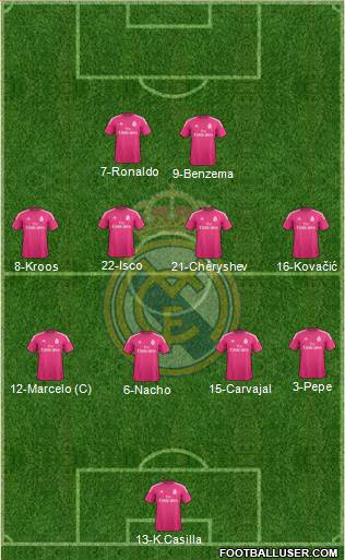 Real Madrid C.F. 4-4-2 football formation