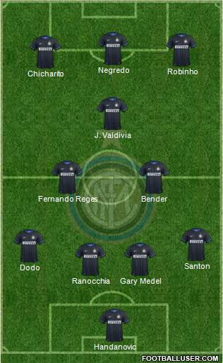 F.C. Internazionale 4-2-1-3 football formation