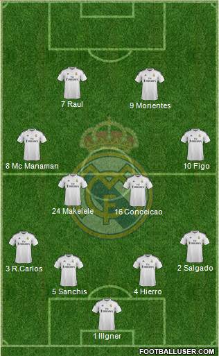 Real Madrid C.F. 4-4-2 football formation