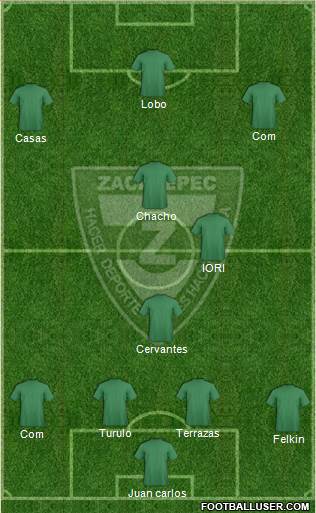 Club Cañeros de Zacatepec football formation