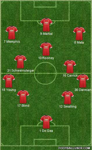 Manchester United 4-3-3 football formation