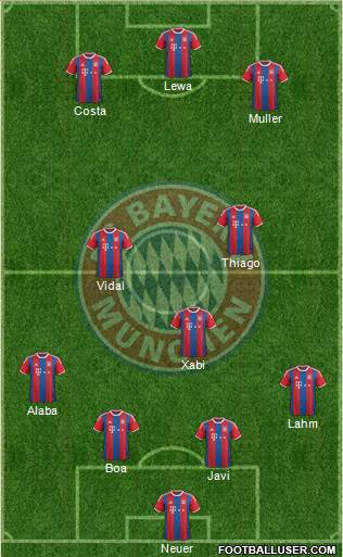 FC Bayern München 4-3-3 football formation