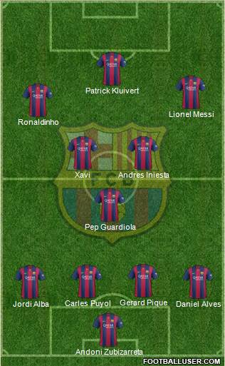 F.C. Barcelona 4-3-3 football formation