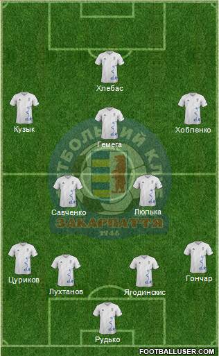 FC Zakarpattya Uzhgorod football formation