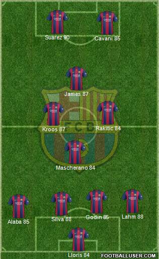 F.C. Barcelona 4-4-2 football formation