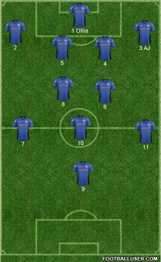 Rochdale 4-2-3-1 football formation