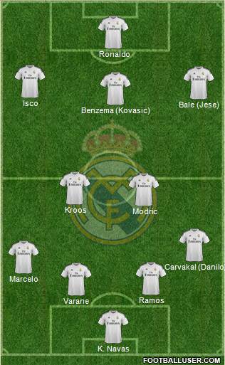 Real Madrid C.F. 4-4-2 football formation