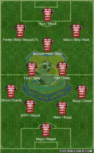 Pattaya United FC 4-3-3 football formation