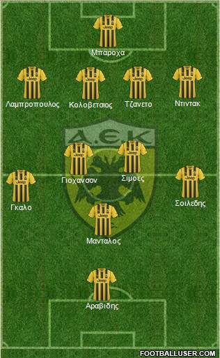 AEK Athens 4-5-1 football formation