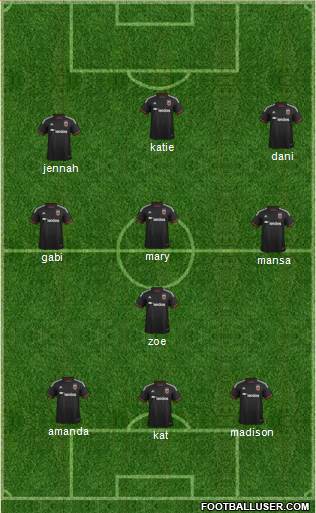 D.C. United 3-4-3 football formation