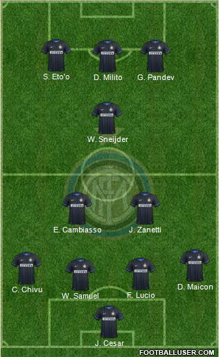 F.C. Internazionale 4-3-3 football formation