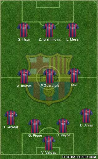 F.C. Barcelona 4-3-3 football formation