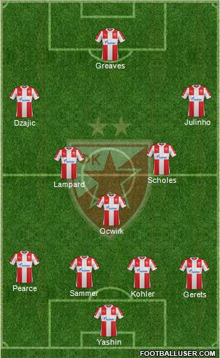 FC Red Star Belgrade 4-3-3 football formation