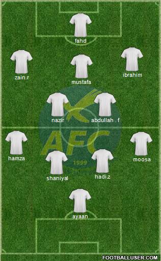 Abrantes Futebol Clube football formation