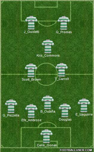 Celtic 5-3-2 football formation