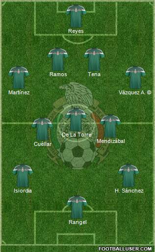 Mexico 4-3-3 football formation