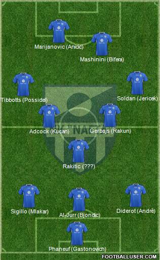 NK Nafta 3-5-2 football formation