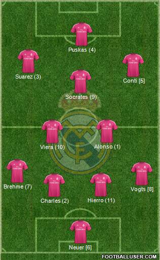 Real Madrid C.F. 4-2-1-3 football formation