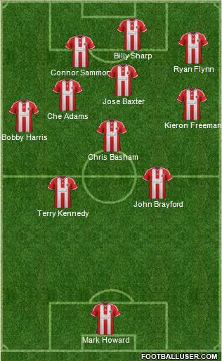 Sheffield United 4-4-2 football formation