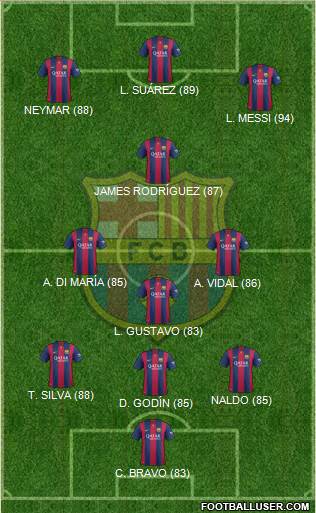 F.C. Barcelona 3-4-3 football formation