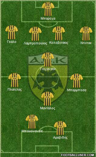 AEK Athens 4-4-2 football formation