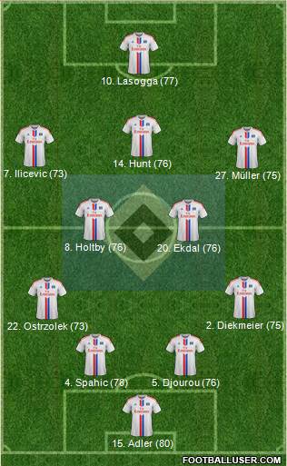 Hamburger SV 4-3-3 football formation