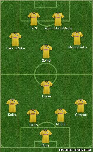 Central Coast Mariners 3-5-2 football formation