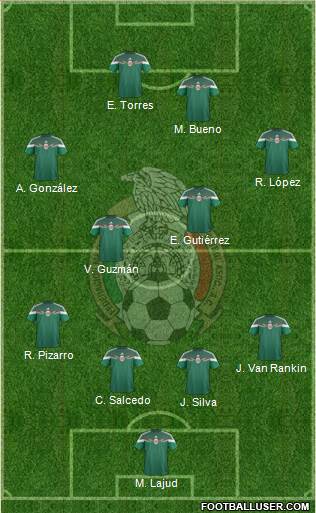 Mexico 4-4-2 football formation