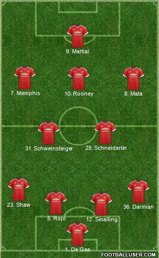 Manchester United 4-2-3-1 football formation