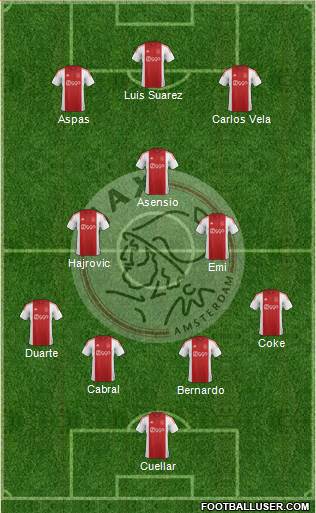 AFC Ajax 4-1-2-3 football formation
