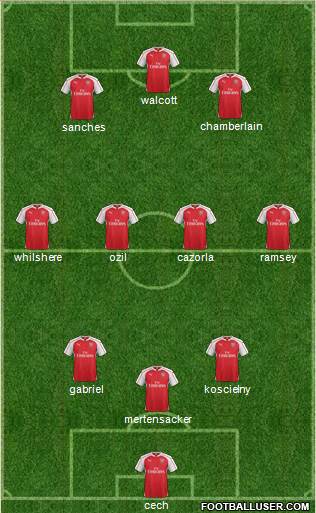 Arsenal 3-4-3 football formation