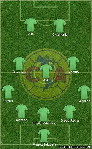 Club América Coapa 5-3-2 football formation