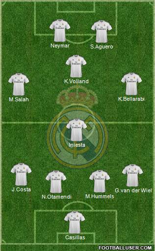 Real Madrid C.F. 4-4-2 football formation