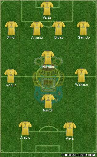 U.D. Las Palmas S.A.D. 4-3-1-2 football formation