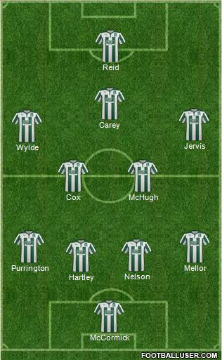 Plymouth Argyle 4-2-3-1 football formation