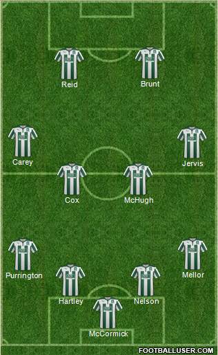 Plymouth Argyle 4-4-2 football formation