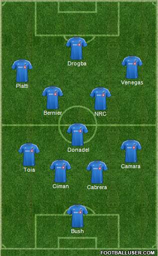 Montreal Impact 4-1-4-1 football formation