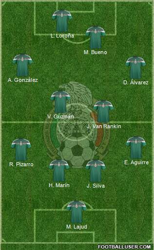 Mexico 4-4-2 football formation