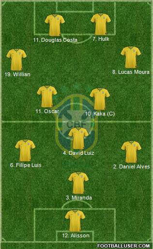 Brazil 3-4-1-2 football formation