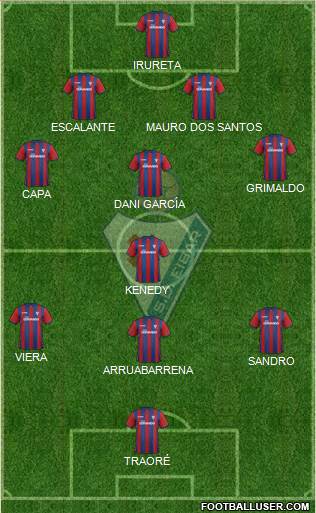 S.D. Eibar S.A.D. 5-4-1 football formation