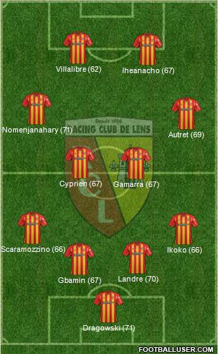 Racing Club de Lens 4-4-2 football formation