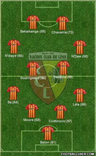 Racing Club de Lens 4-4-2 football formation