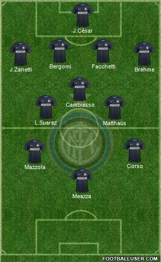 F.C. Internazionale 4-3-3 football formation