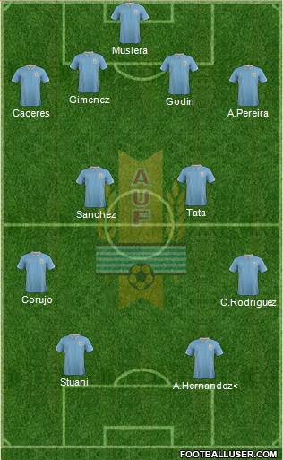 Uruguay 4-4-2 football formation