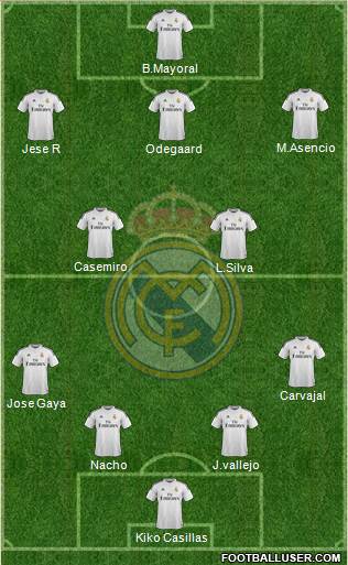 Real Madrid C.F. 4-2-3-1 football formation