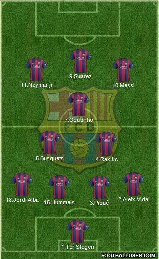 F.C. Barcelona 4-3-3 football formation